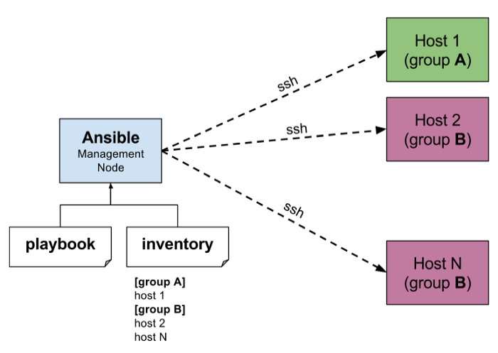 Ansible Run Shell Script And Get Output