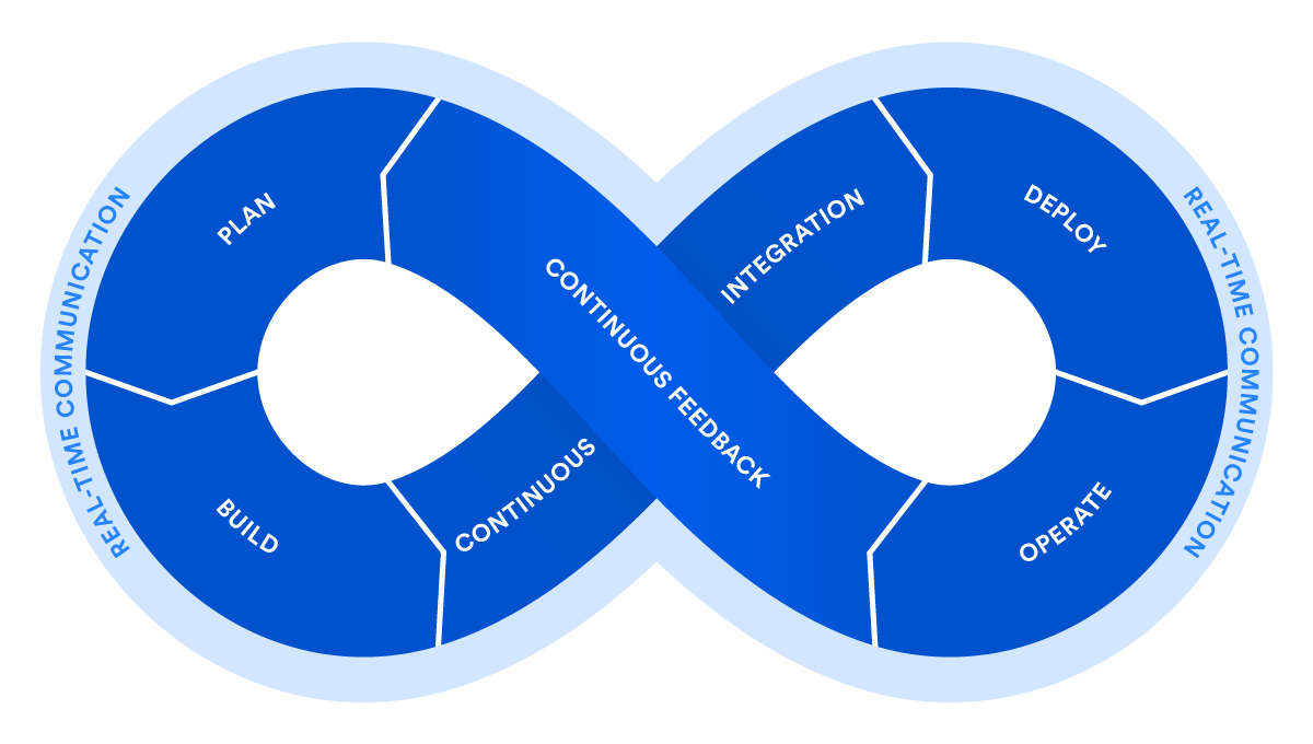 DevOps Diagram