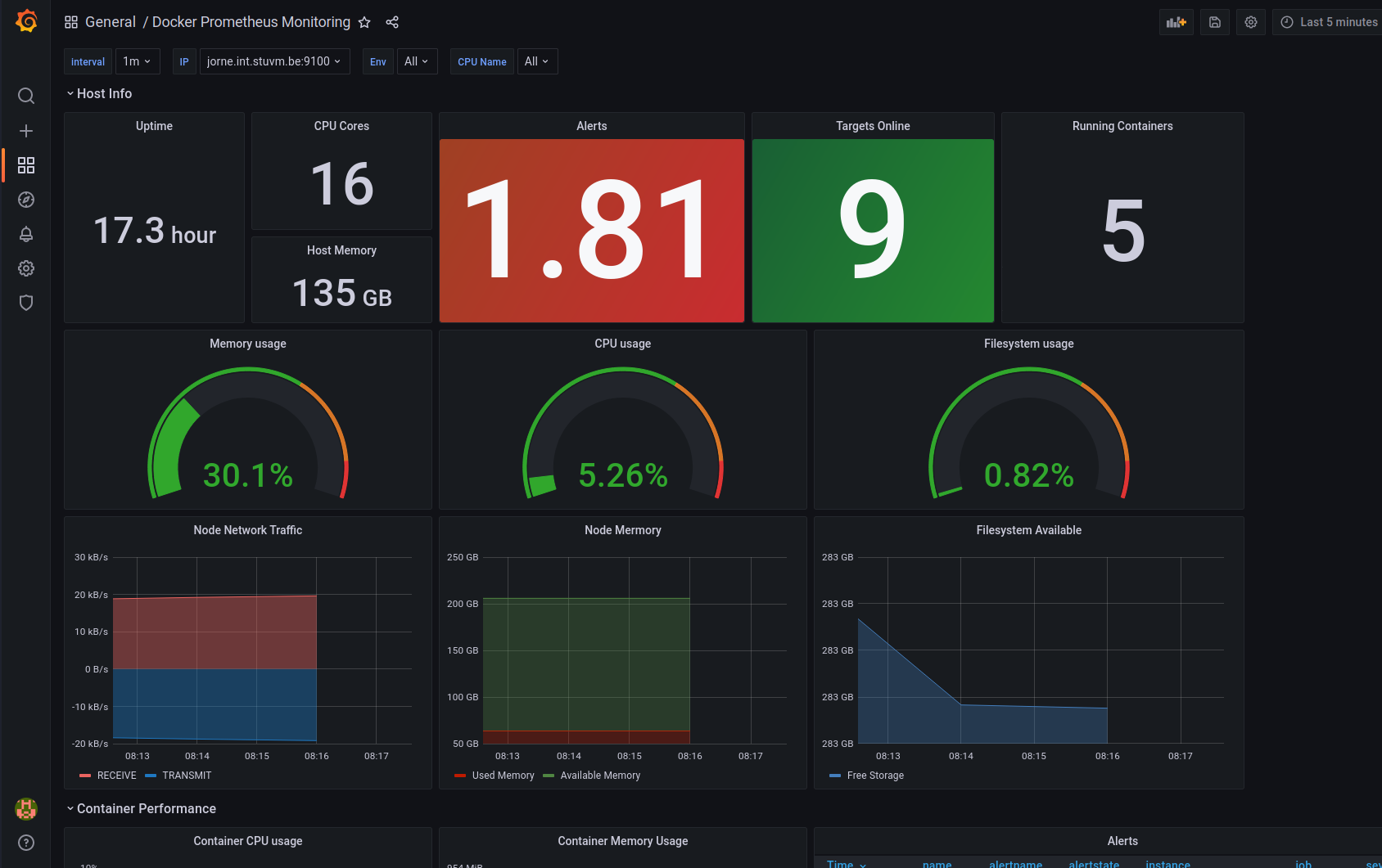 Grafana UI