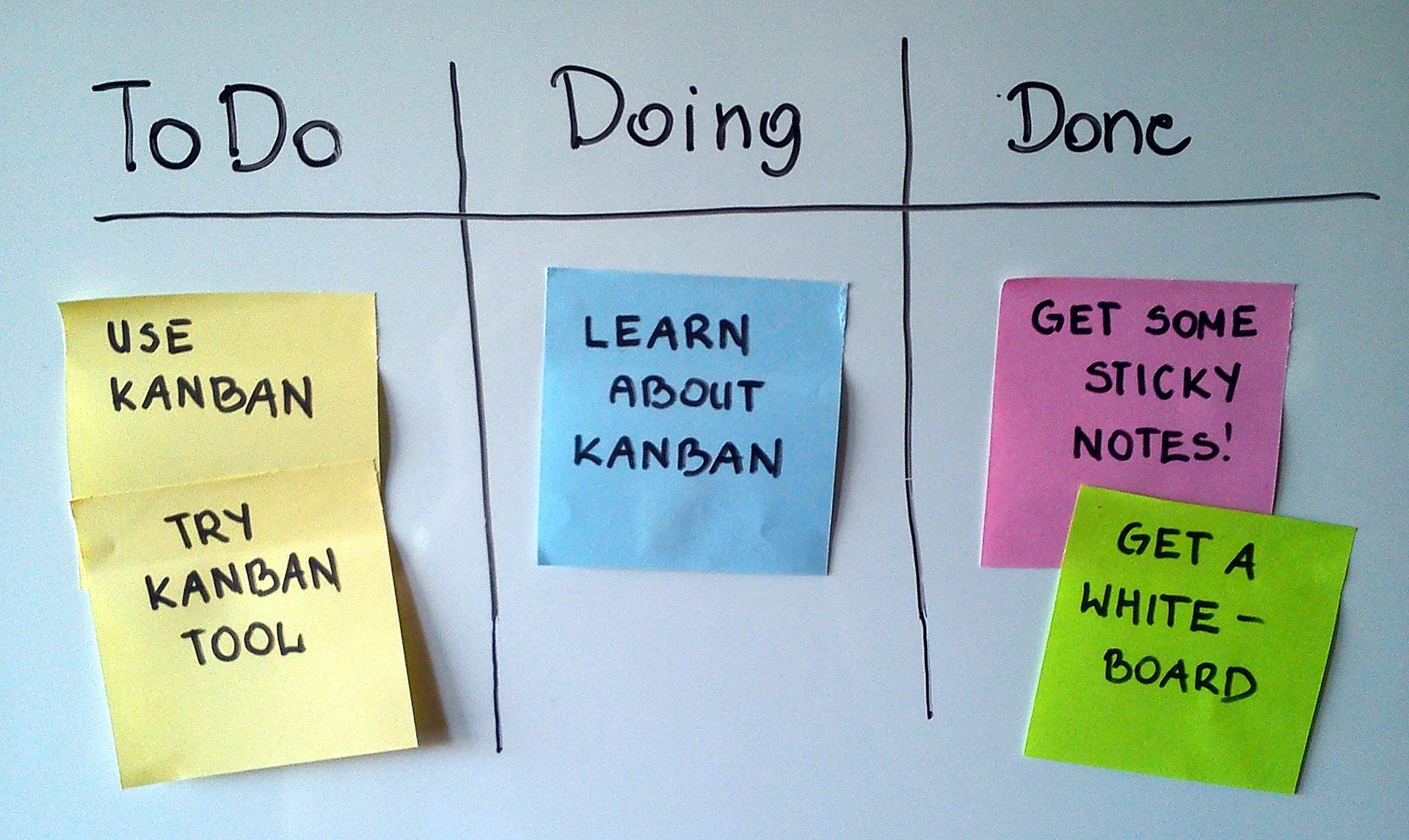 kanban bord