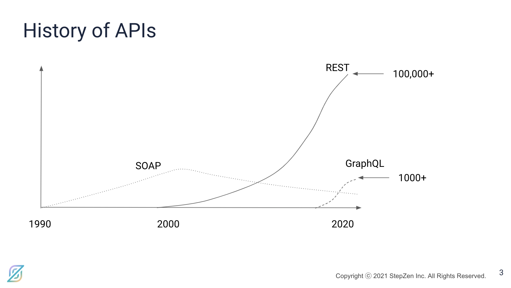 marketshare REST