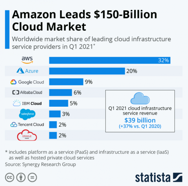 marketshare