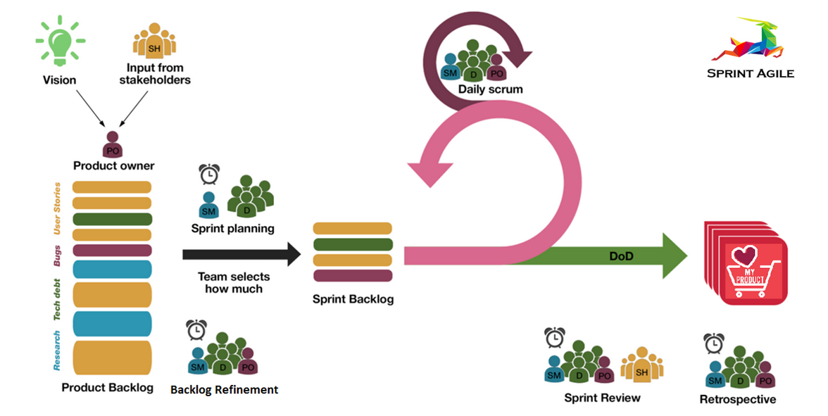 scrum flow