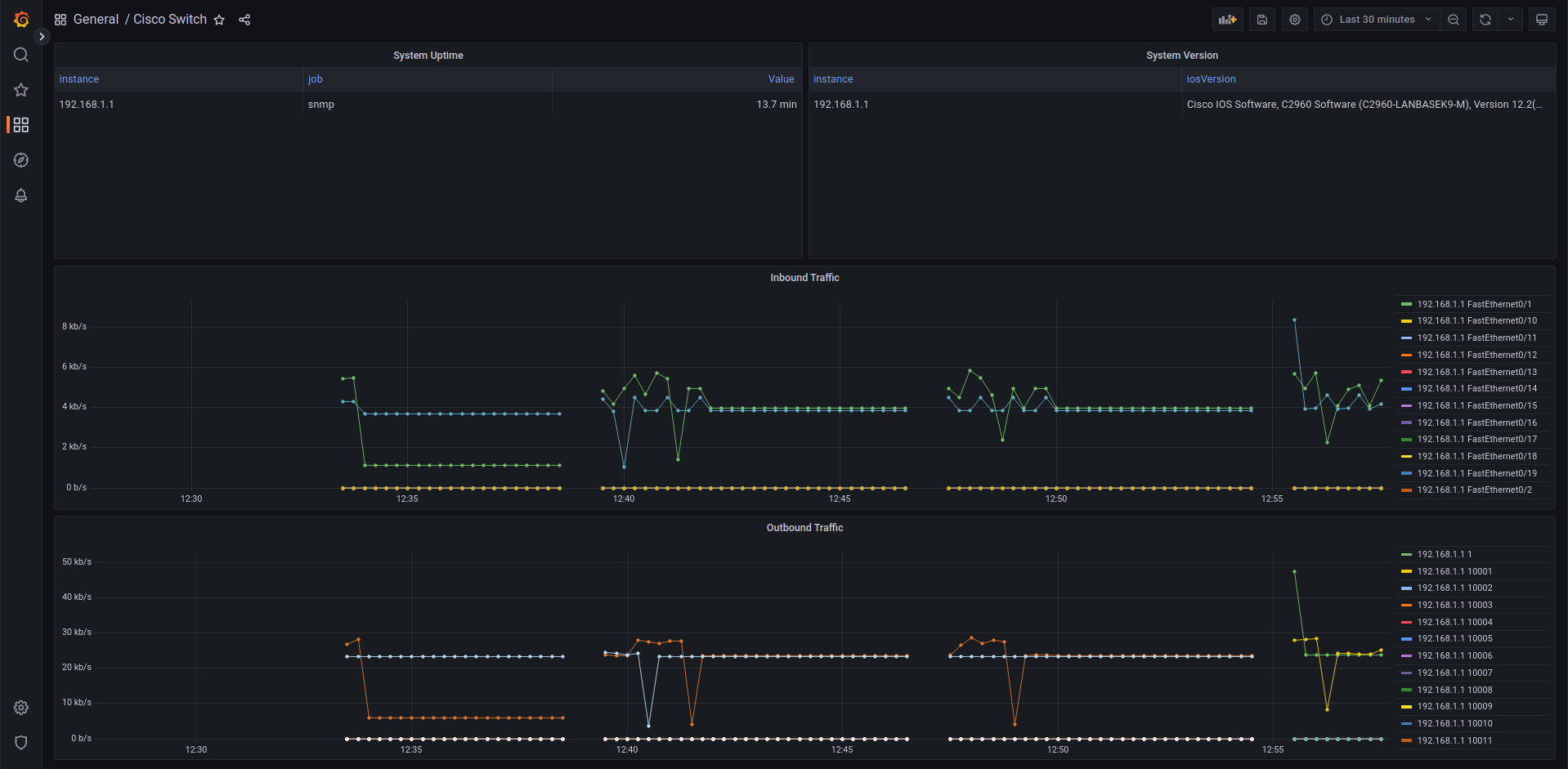 SNMP Exporter Dash